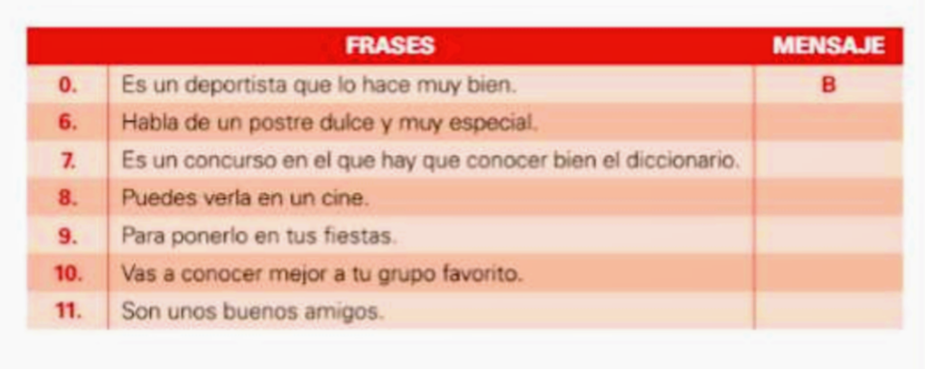 西班牙語 Dele A1 Escolar 考試報名及準備